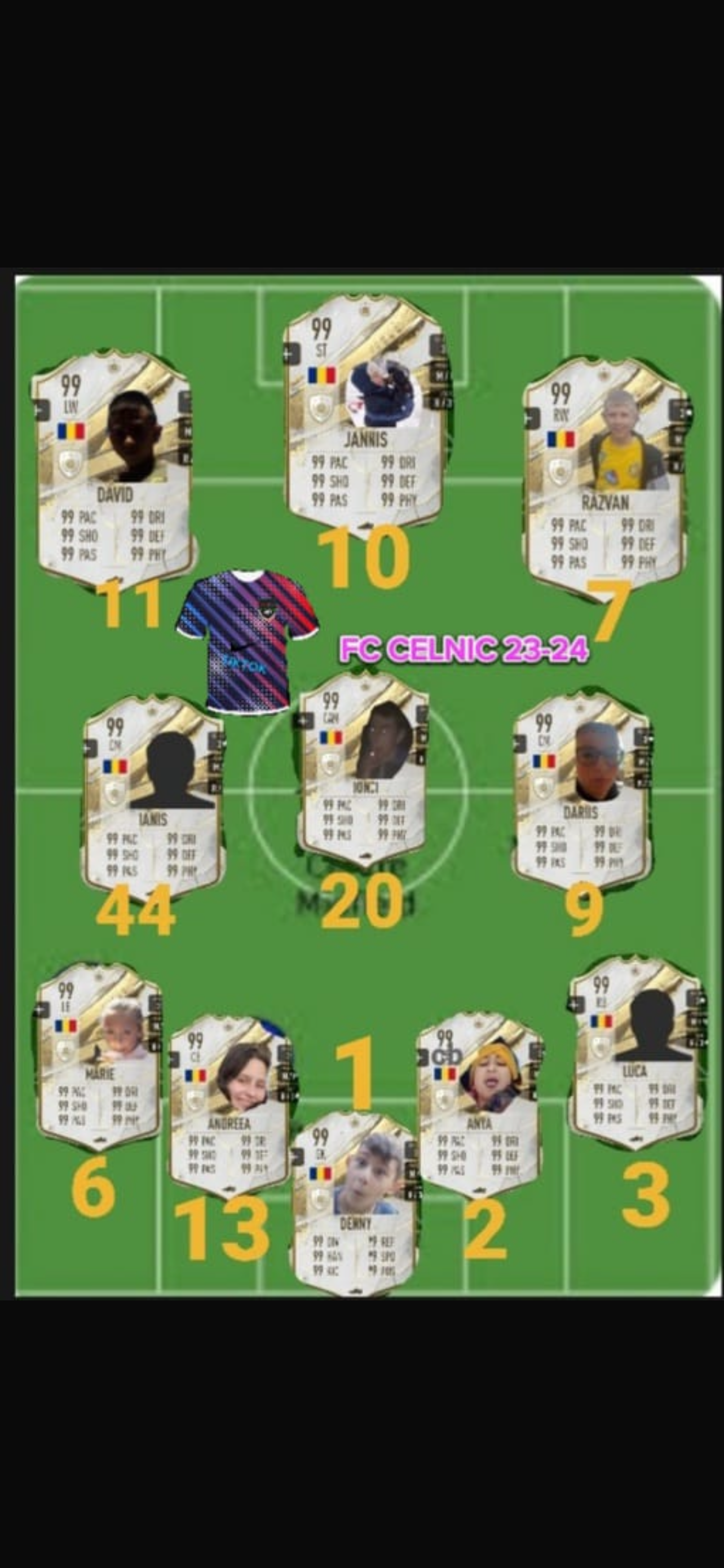 F.C Celnic